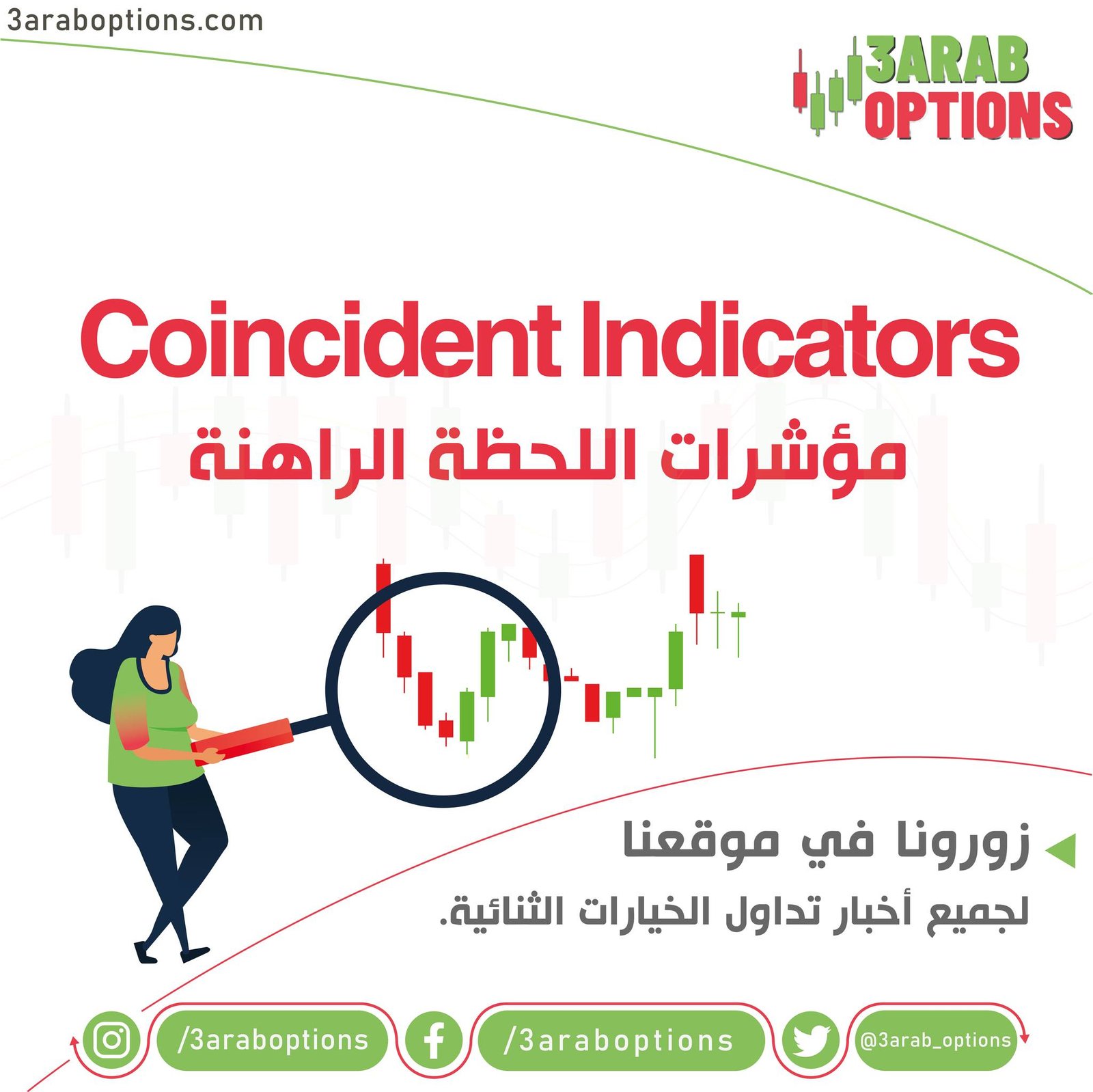مؤشرات اللحظة الراهنة - Coincident Indicators | 3arab Options