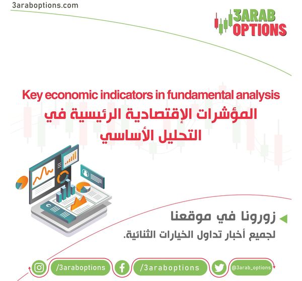 المؤشرات الاقتصادية