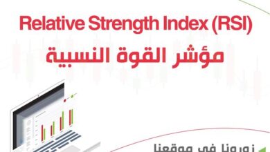 مؤشر القوة النسبية - RSI ) Relative Strength Index )