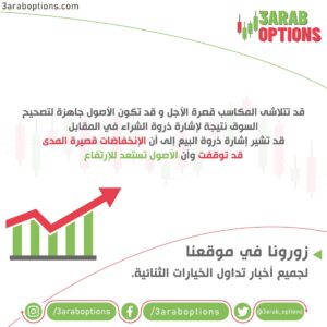 مؤشر القوة النسبية - RSI ) Relative Strength Index )