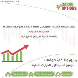 مؤشر القوة النسبية - RSI ) Relative Strength Index )