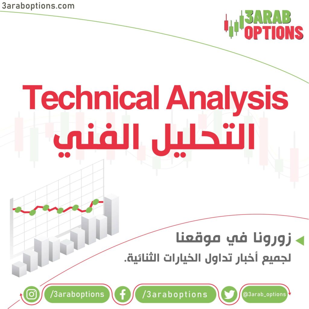 التحليل الفني في التداول