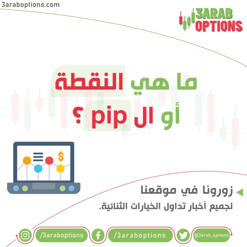 ماهي النقطة في الفوركس أو (PIP)؟
