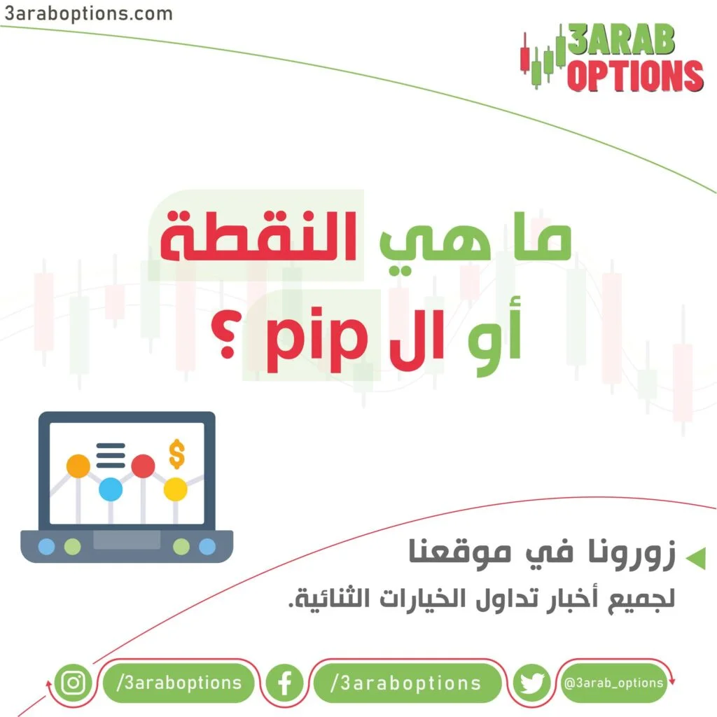 ماهي النقطة في الفوركس أو (PIP)؟