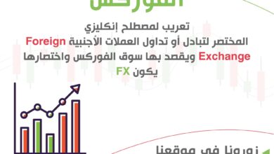 الفوركس أو (FOREX) وهو اختصار للمصطلح Foreign Exchange Market