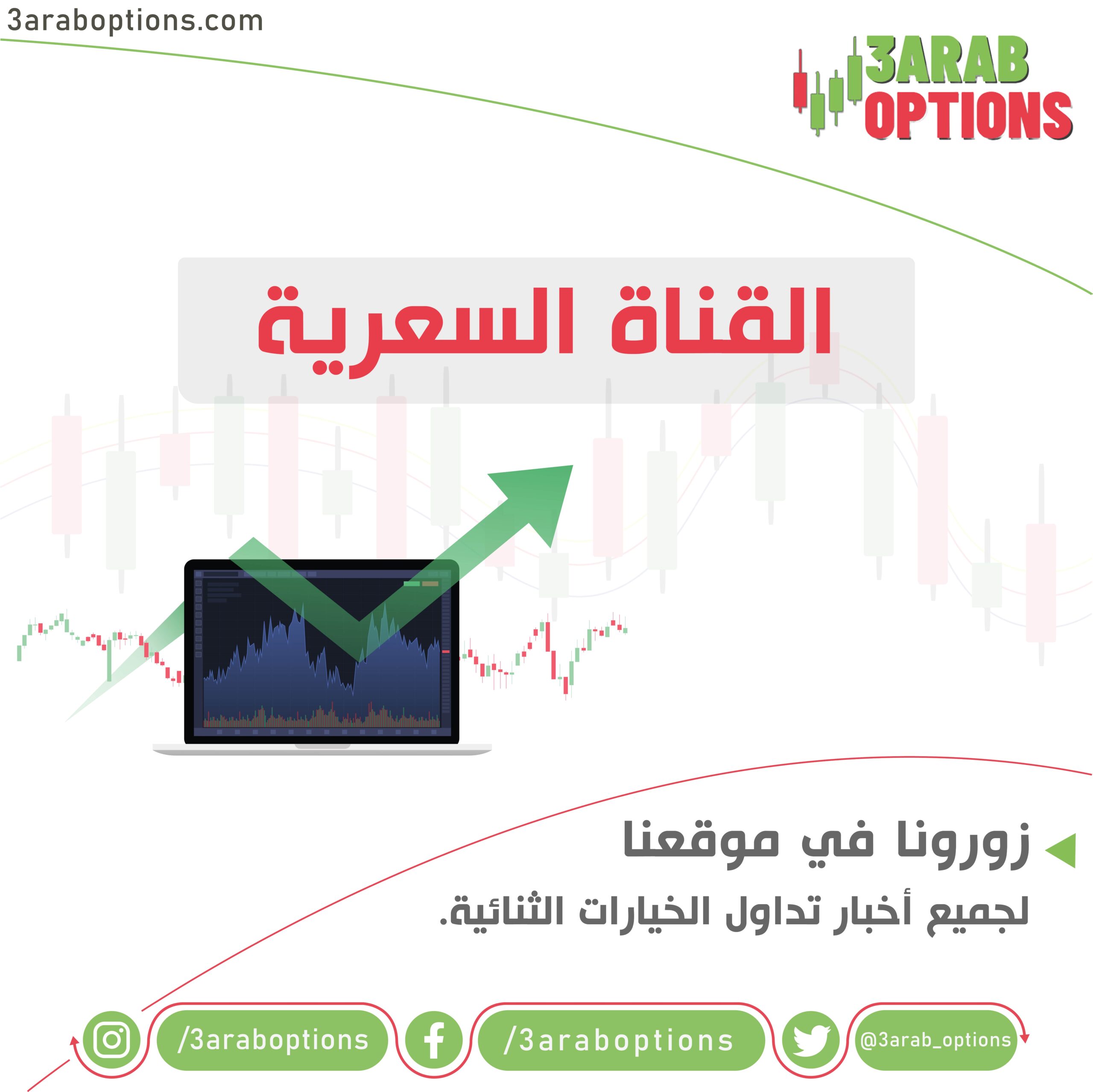 القنوات السعرية - Price Channels 1 القنوات السعرية - Price Channels
