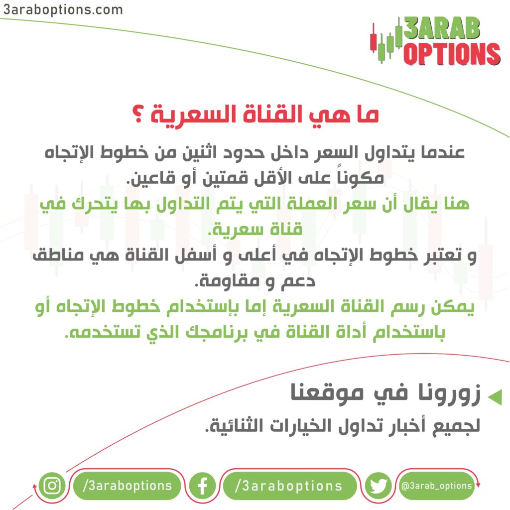 القنوات السعرية - Price Channels 2 2 min 1