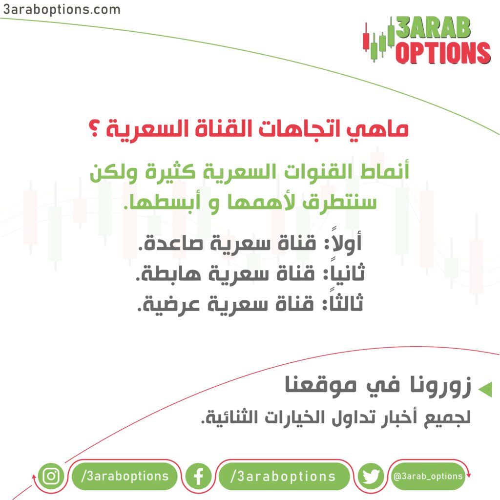 القنوات السعرية - Price Channels 3 3 min