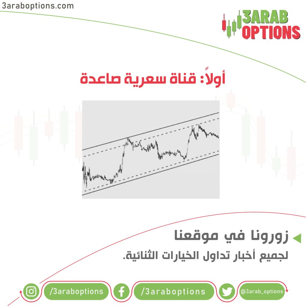 القنوات السعرية - Price Channels 5 4 min