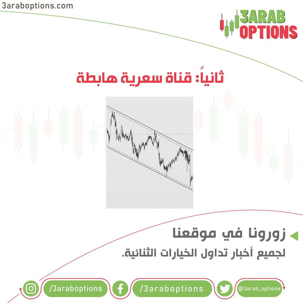 القنوات السعرية - Price Channels 6 5 min