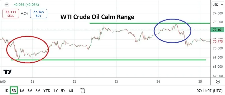 التوقعات الأسبوعية لسوق خام WTI – هدوء غريب ونطاق سعري منخفض مهذب 2 image 23